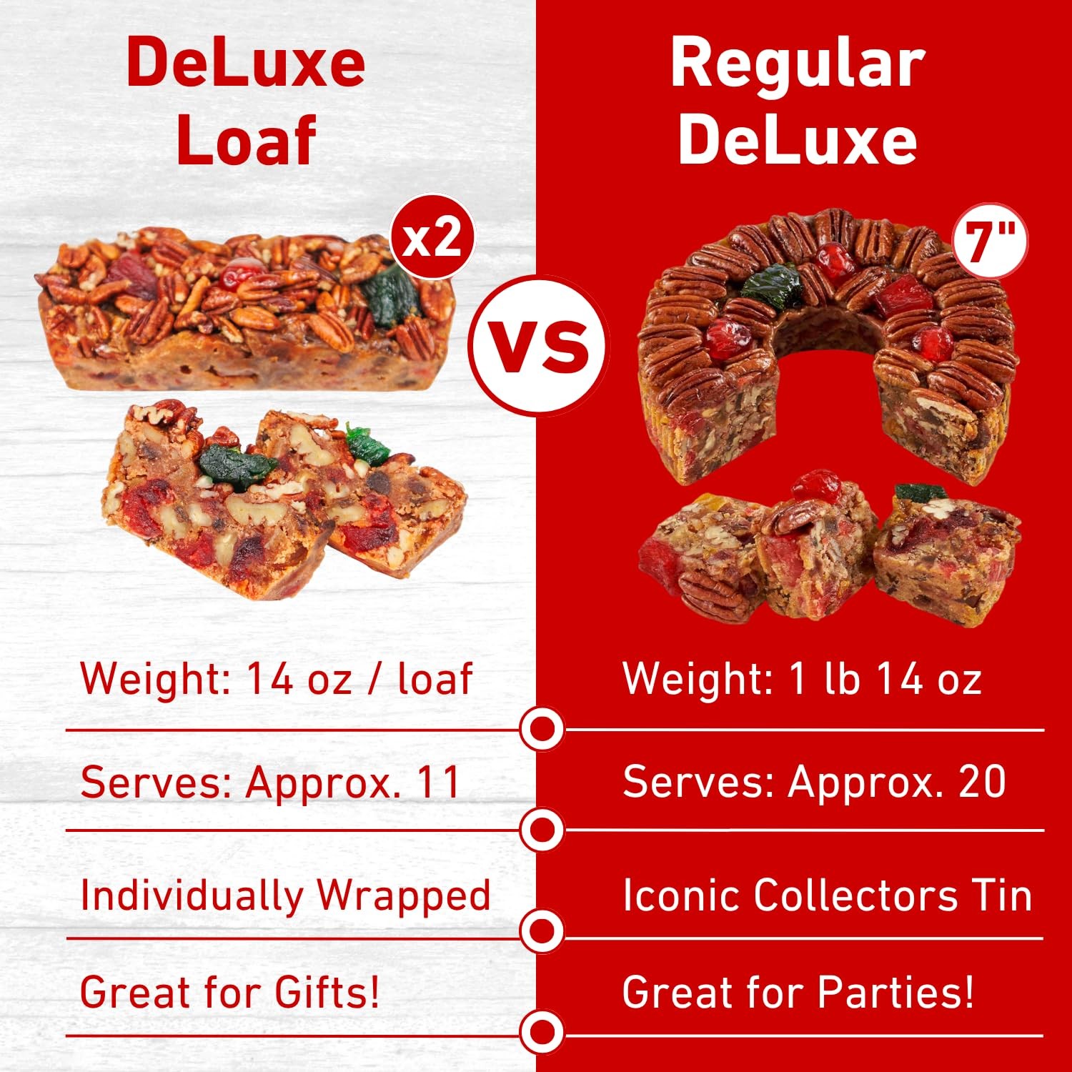 Fruitcake – DeLuxe Loaf 2 Pack (14 oz each) – Handmade with Pecans, Pineapple…